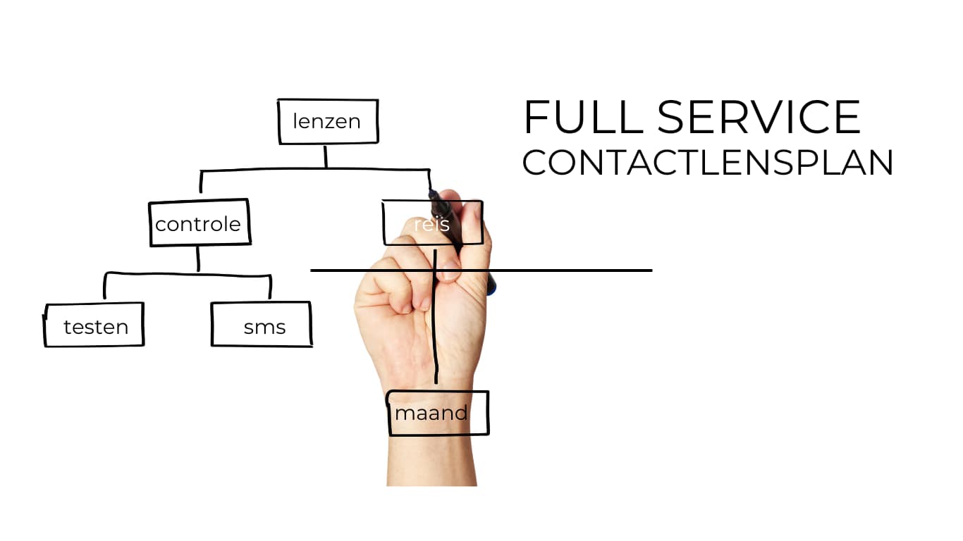 CONTACTLENSPLAN