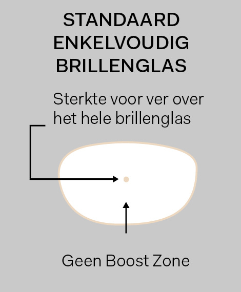 Standaard Glas 1