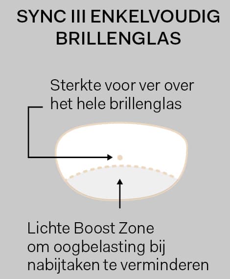 Sync III Glas 1